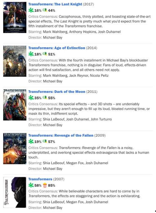 頭條評(píng)分和番茄評(píng)分,揭秘?zé)衢T影視佳作背后的魅力