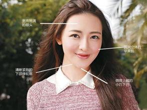 心型臉的明星,揭秘心型臉的美麗傳奇